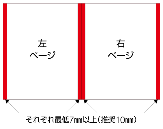 広告入稿の注意事項　Chaiレイアウト