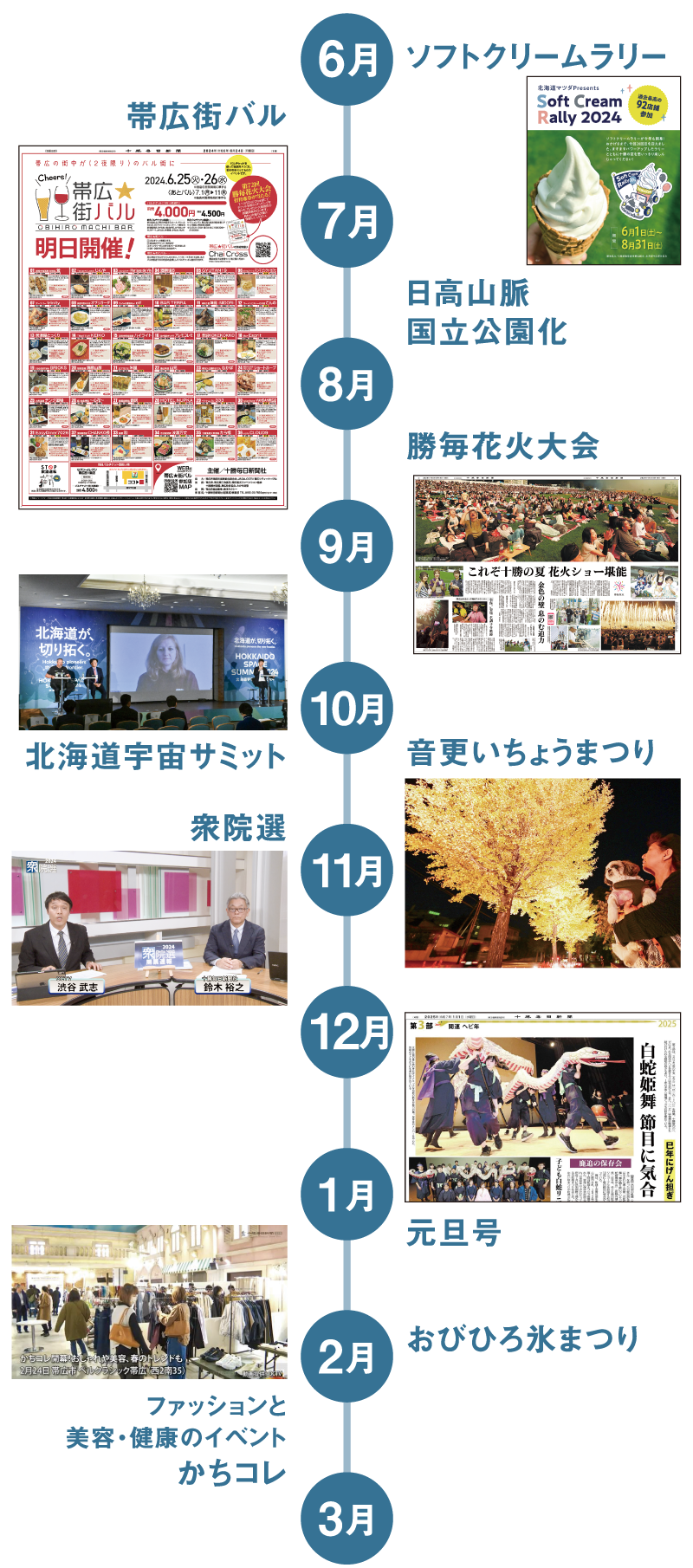 融合メディア